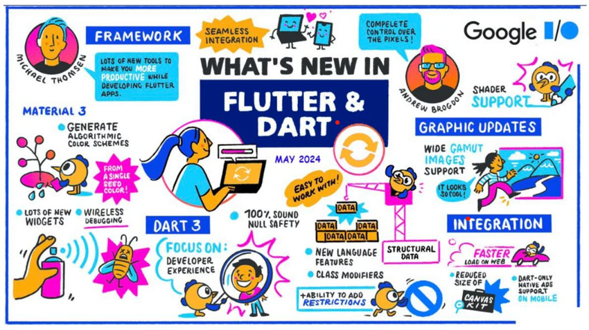 Flutter 3 from google