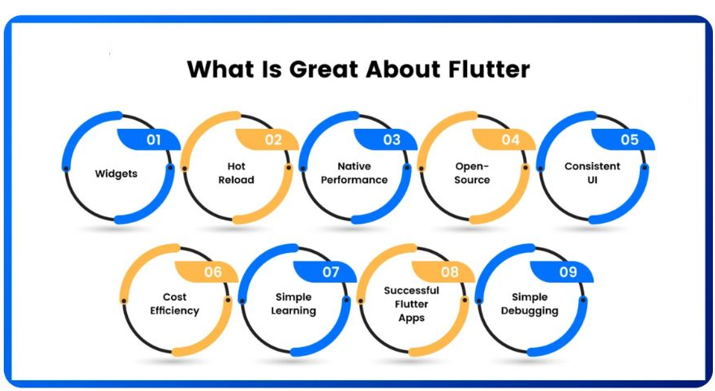 What is great about flutter